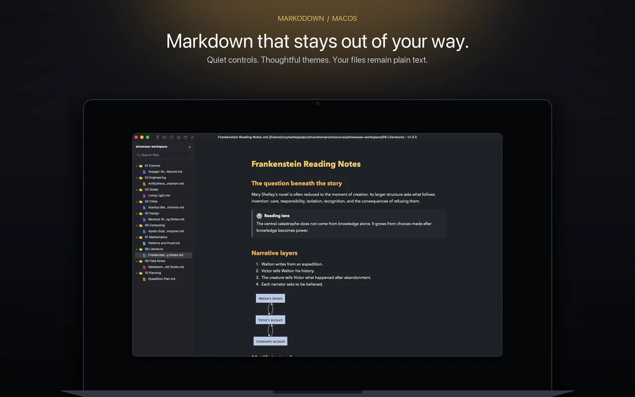 MarkoDown rendering Frankenstein reading notes in the Slate Amber theme