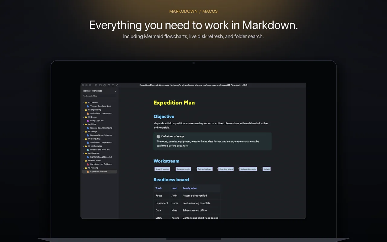 MarkoDown rendering a Mermaid expedition workflow and planning notes